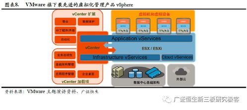 政策東風(fēng)助推核心技術(shù)自主可控，國(guó)產(chǎn)第三方服務(wù)器虛擬化企業(yè)迎來發(fā)展新機(jī)遇